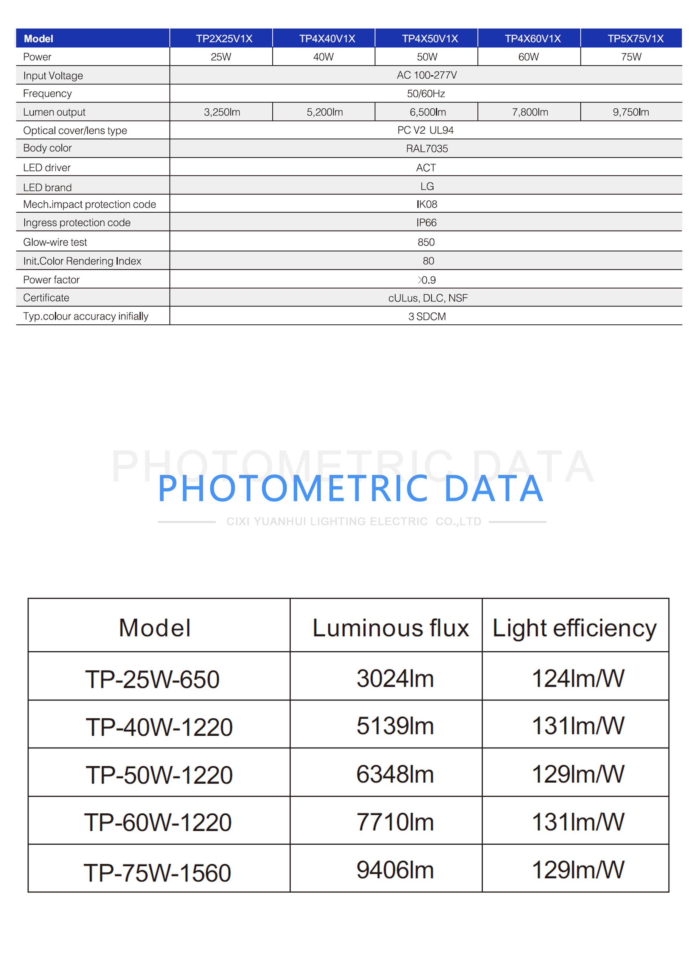 adjustable LED triproof light