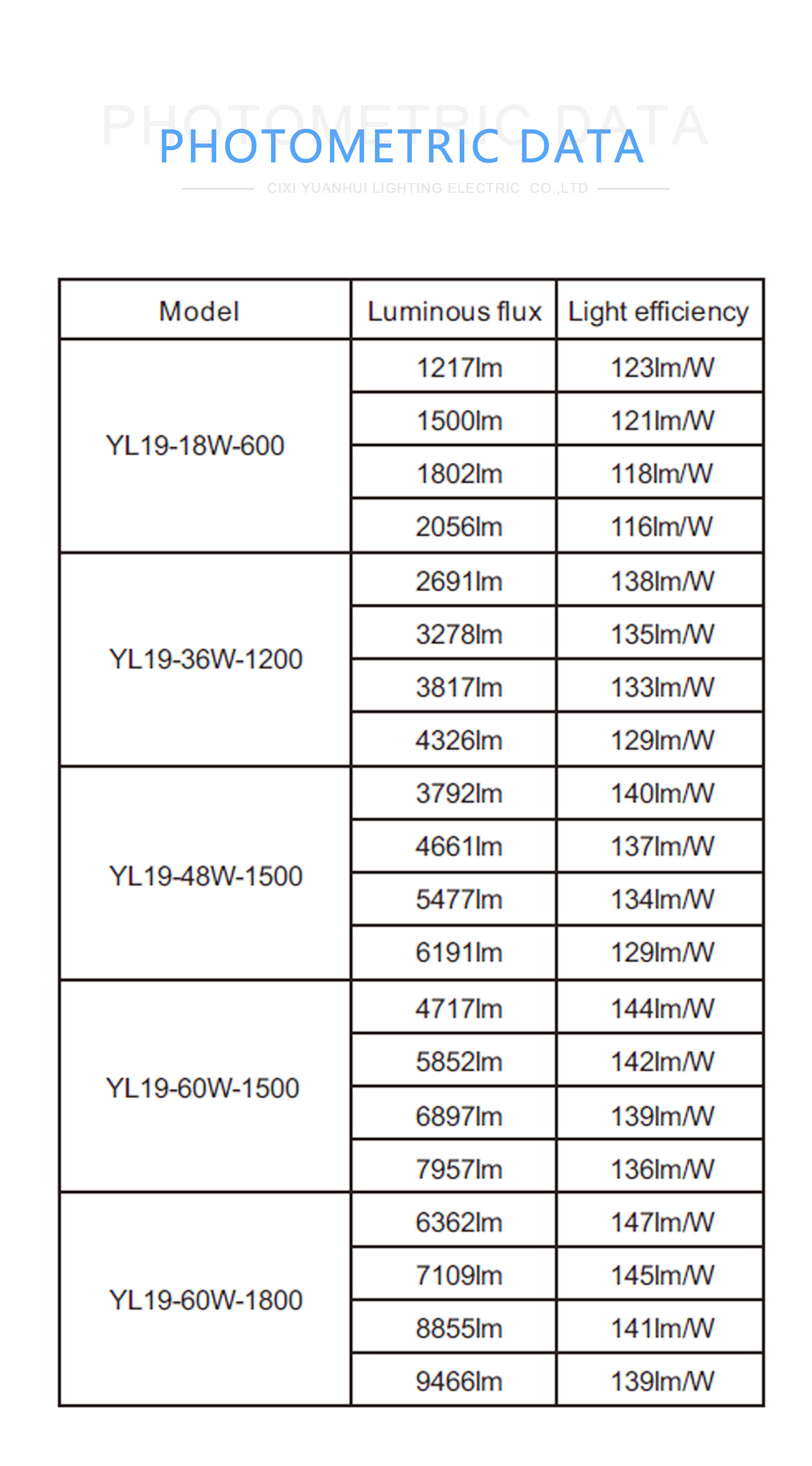 Safe Led&nbsp;Aluminum&nbsp;Batten&nbsp;Light